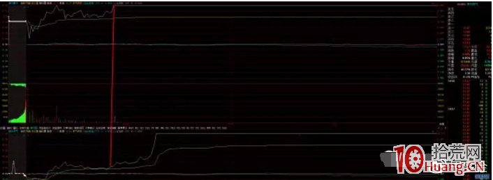 強勢股低吸十法，史上最全的漲停板低吸技術（案例圖解）,拾荒網