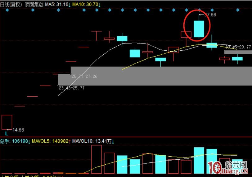 如何減少打板炸板的次數?炸板瞭如何操作?(圖解) 如何減少打板炸板的次數?炸板瞭如何操作?(圖解),拾荒網