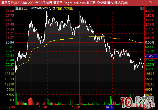 身位龍低吸技術:分筋錯骨手,錯位買股法(圖解) 身位龍低吸技術:分筋錯骨手,錯位買股法(圖解),拾荒網