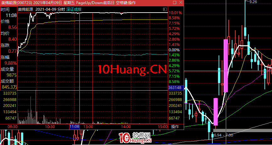 無濁之隅-如何博弈買入機構盤口深度教程2：為什麼要寫這個機構盤口課程（圖解）,拾荒網