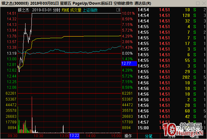 漲停板學之:題材陣型板細節,龍一龍二相互助攻模式(圖解) 漲停板學之:題材陣型板細節,龍一龍二相互助攻模式(圖解),拾荒網