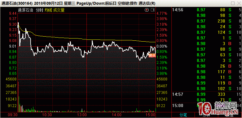 打板風險與收益比（圖解）,拾荒網