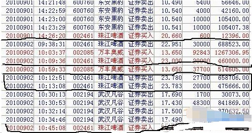 趙老哥是如何煉成的？探究遊資大佬八年一萬倍的秘密 3：龍頭股（圖解）,拾荒網