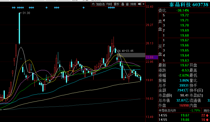 從漲停板高度看——如何利用盤面賺錢虧錢效應的演變為超短接力擇時(圖解) 從漲停板高度看——如何利用盤面賺錢虧錢效應的演變為超短接力擇時(圖解),拾荒網