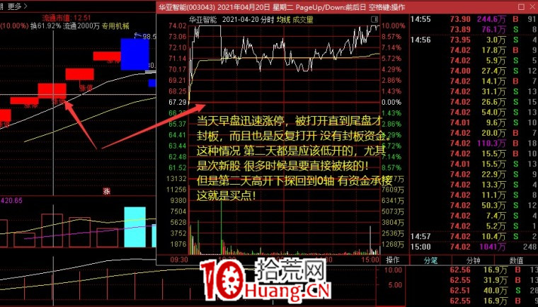 超短模式：弱轉強的判斷與買入（圖解）,拾荒網