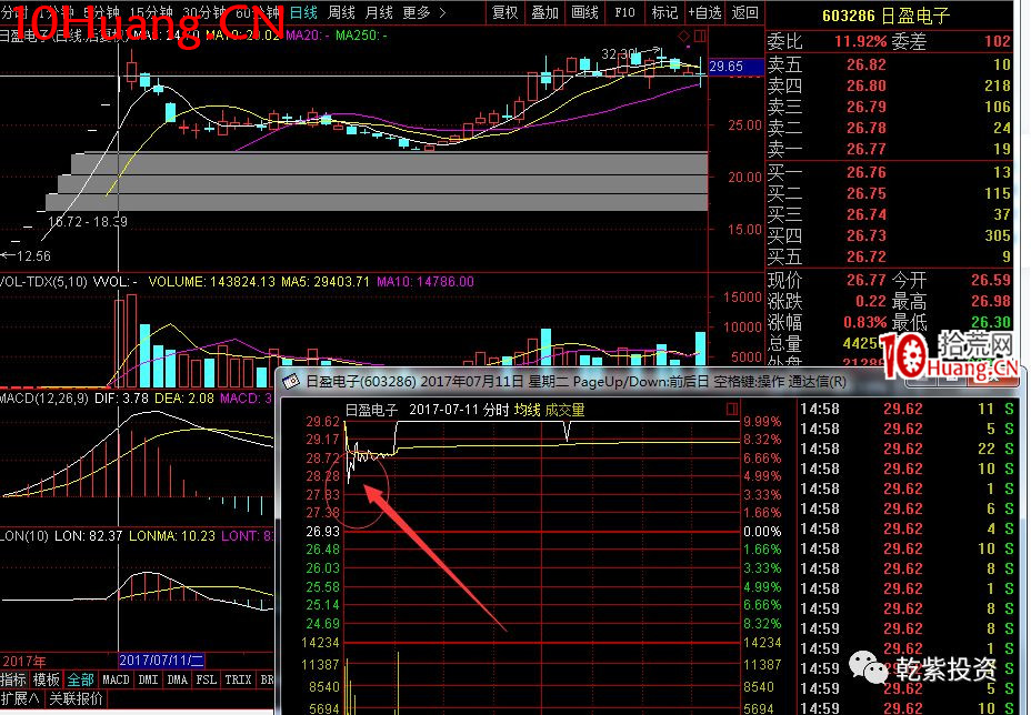 遊資大神退學炒股2017-2018年一年88倍之旅的交割單附圖復盤(第一部分) 遊資大神退學炒股2017-2018年一年88倍之旅的交割單附圖復盤(第一部分),拾荒網