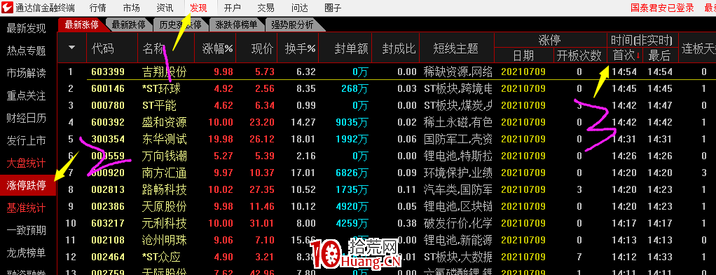剛開盤如何把握題材個股攻擊方向?(圖解) 剛開盤如何把握題材個股攻擊方向?(圖解),拾荒網