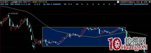 T+0波段超短交易技巧從入門到精通(圖解) T+0波段超短交易技巧從入門到精通(圖解),拾荒網