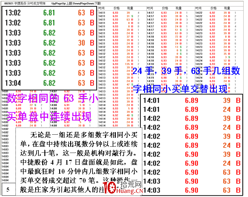 大量手數相同小買單吸籌與對敲的區別（圖解）,拾荒網
