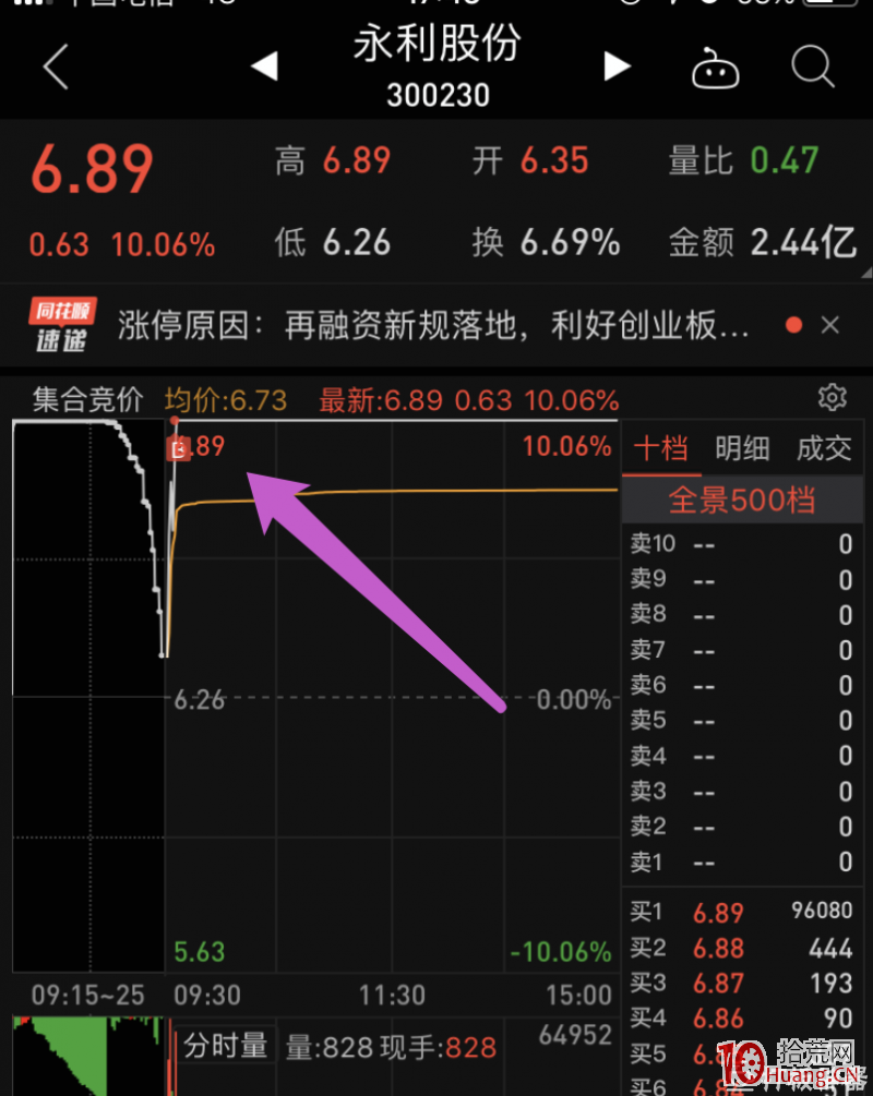 如何把握漲停板打板下單時機？（圖解）,拾荒網