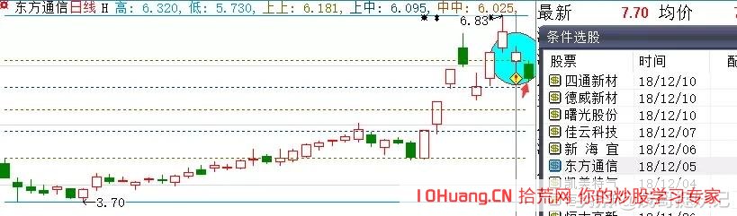 手把手教你如何操作一年10倍的揉搓線戰法_3（圖解）,拾荒網
