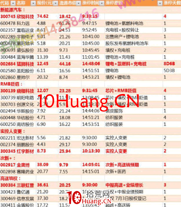 龍頭股低吸手冊深度教程8:一線龍頭穿越,二線龍頭競價分歧後大長腿補漲(圖解) 龍頭股低吸手冊深度教程8:一線龍頭穿越,二線龍頭競價分歧後大長腿補漲(圖解),拾荒網