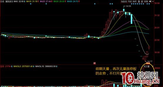 集合競價打板系列文章-2:如何利用集合競價進行打板(圖解) 集合競價打板系列文章-2:如何利用集合競價進行打板(圖解),拾荒網