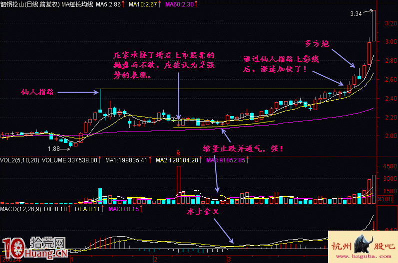 漲停板打板買入法模型:仙人指路 漲停板打板買入法模型:仙人指路,拾荒網