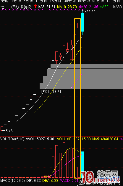 打板的反向理論：一致導致拋壓，分歧產生溢價,拾荒網