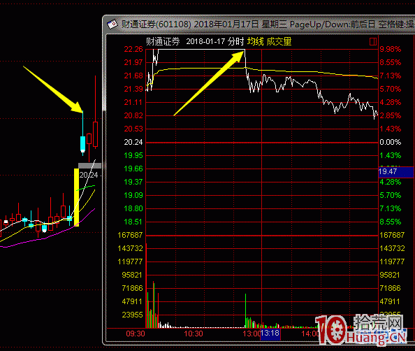 打板族的進攻和防守之道 打板族的進攻和防守之道,拾荒網