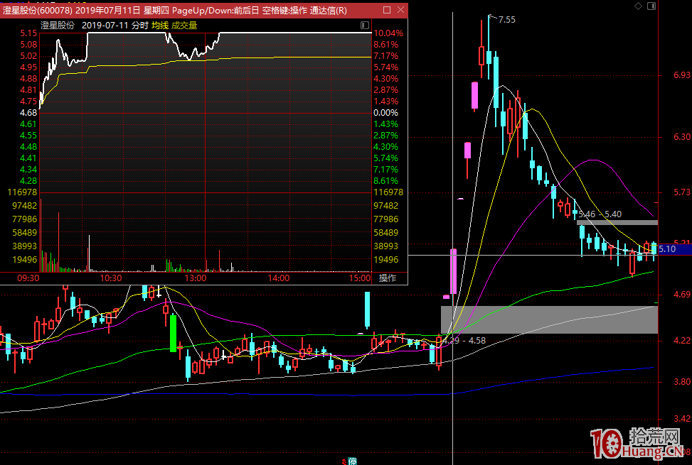 小資金快速做大的捷徑是超短打板?放量板和縮量板的精髓,附19條打板手法和技巧 小資金快速做大的捷徑是超短打板?放量板和縮量板的精髓,附19條打板手法和技巧,拾荒網