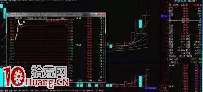 漲停板戰法之反包板打板技巧圖解,拾荒網