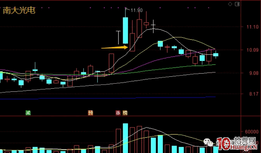 情緒衰退期,關於反包股的初步探討(圖解) 情緒衰退期,關於反包股的初步探討(圖解),拾荒網