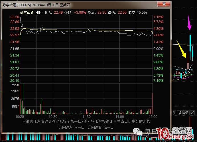 反包長上影打板模式案例圖解,拾荒網