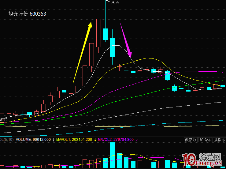 打板或低吸,五大上漲模式圖解_5:溫州幫主導模式 打板或低吸,五大上漲模式圖解_5:溫州幫主導模式,拾荒網