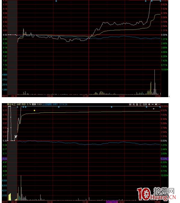 漲停和跌停共同點（圖解）,拾荒網
