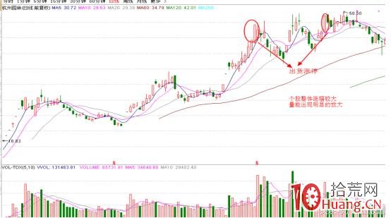 漲停板的K線結構系統課程_6：出貨漲停板（圖解）,拾荒網