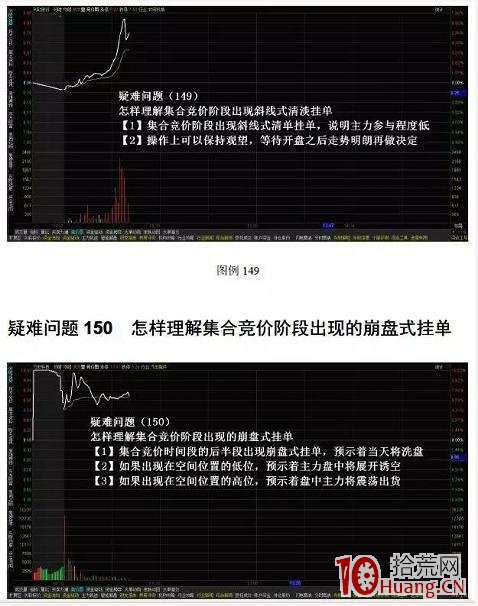 集合競價走勢圖看盤技巧（圖解）,拾荒網