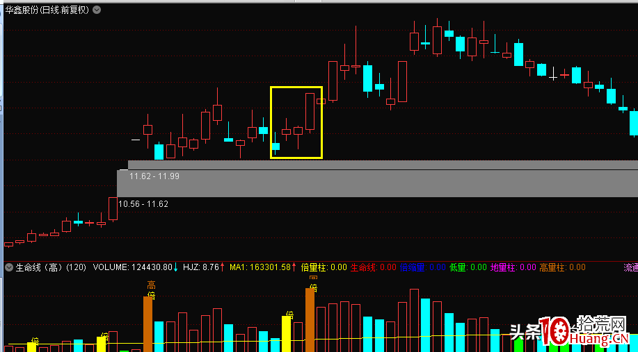 這種漲停板的股票要拿好，要麼漲停，要麼漲個不停（圖解）,拾荒網