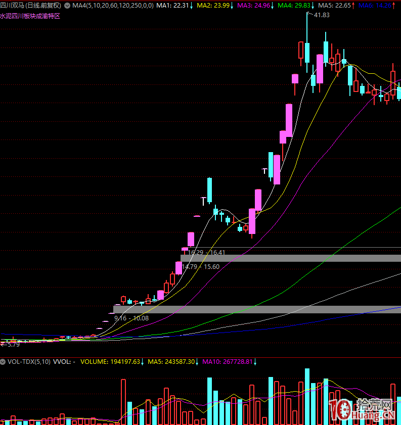 漲停板學深度教程 49:分歧一致戰法在不同換手結構類型下的規律精髓(圖解) 漲停板學深度教程 49:分歧一致戰法在不同換手結構類型下的規律精髓(圖解),拾荒網