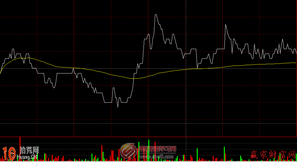 圖解分時圖盤中偷襲方式急拉的操盤意圖 圖解分時圖盤中偷襲方式急拉的操盤意圖,拾荒網