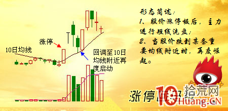 漲停回馬槍打板模型圖解,拾荒網