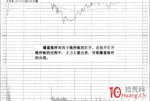 如何分析爆量漲停板（圖解）,拾荒網