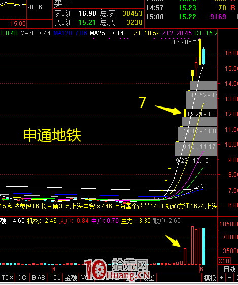 龍頭戰法之龍頭分類(圖解) 龍頭戰法之龍頭分類(圖解),拾荒網