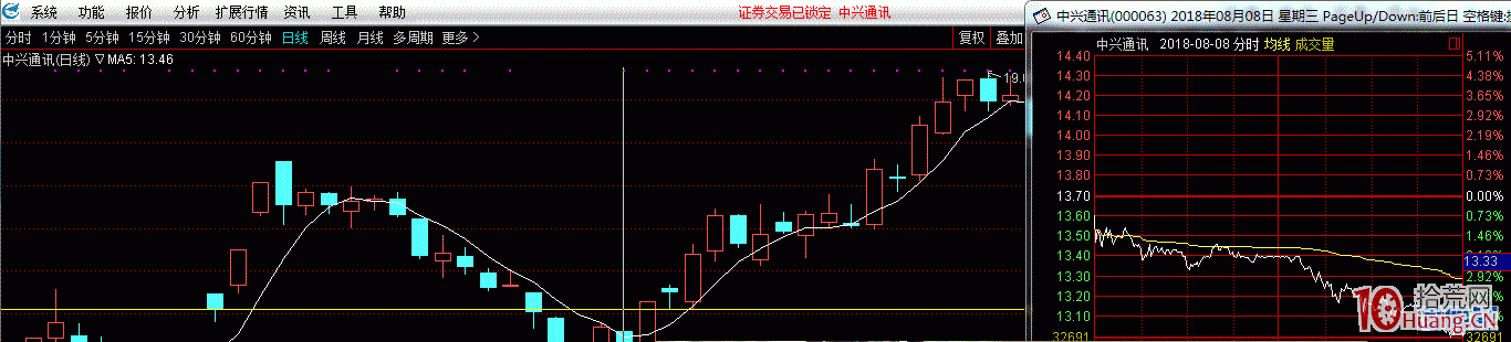 大資金趨勢運作之低吸手法圖解,拾荒網