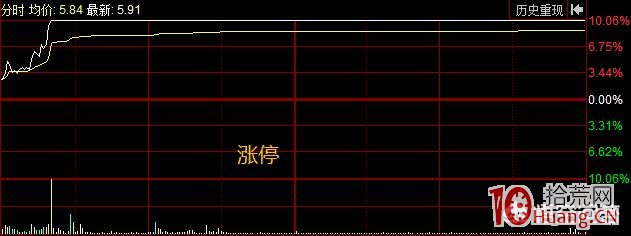 點射板?漲停板誘多?怎麼判斷股票假漲停?(圖解) 點射板?漲停板誘多?怎麼判斷股票假漲停?(圖解),拾荒網