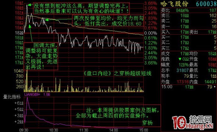 幾個分時走勢案例剖析（圖解）,拾荒網