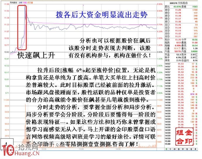 詳解盤口分時快速拉升的目的是什麼,拾荒網