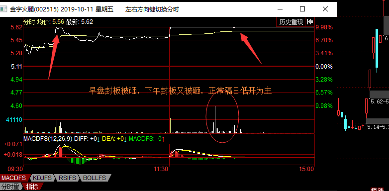 龍頭戰法之弱轉強,爛板第二天的超預期走勢(圖解) 龍頭戰法之弱轉強,爛板第二天的超預期走勢(圖解),拾荒網