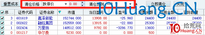 什麼是板塊一日遊?如何規避板塊一日遊大面?(圖解) 什麼是板塊一日遊?如何規避板塊一日遊大面?(圖解),拾荒網