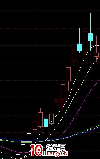 低吸戰法之：漲停板反核模式的一種應用（圖解）,拾荒網