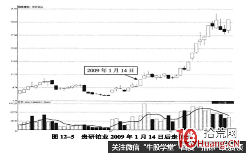 強關聯個股漲停聯動效應實戰案例圖解,拾荒網