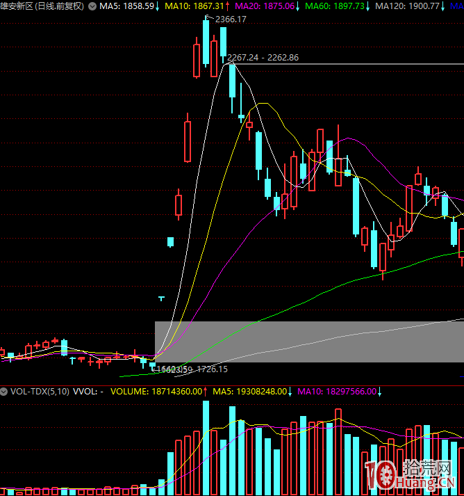 漲停板學深度教程 3:熱點題材與漲停板的選股邏輯 漲停板學深度教程 3:熱點題材與漲停板的選股邏輯,拾荒網