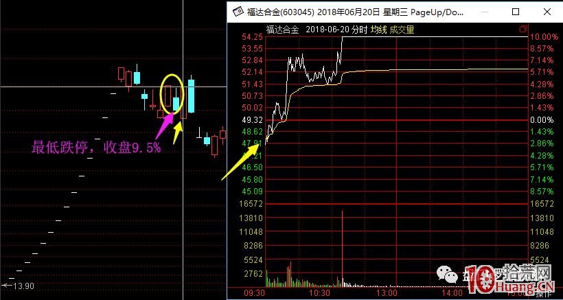 從漲停到跌停,天地板次日都怎麼走的(圖解) 從漲停到跌停,天地板次日都怎麼走的(圖解),拾荒網