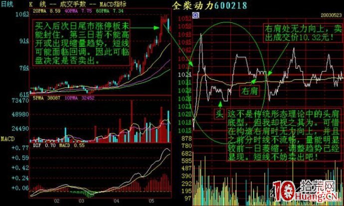 分時圖看盤圖譜,拾荒網