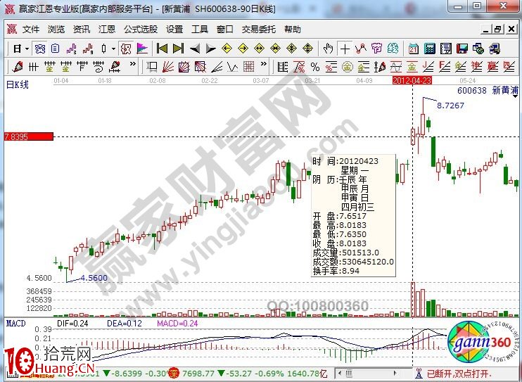 抹油板形態的特征及實戰案例(圖解) 抹油板形態的特征及實戰案例(圖解),拾荒網