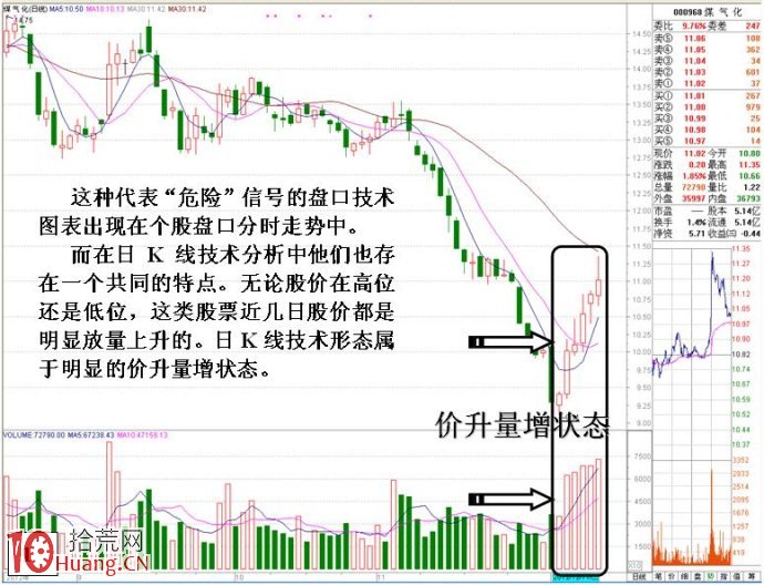 圖解哪些分時圖走勢是賣股信號,拾荒網