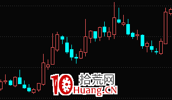 什麼是板塊式主升浪？（圖解）,拾荒網