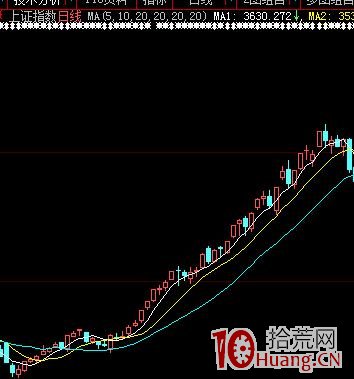 螞蟻上樹戰法的精髓（圖解）,拾荒網