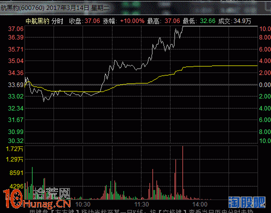 漲停板的籌碼博弈與換手板分析圖解 漲停板的籌碼博弈與換手板分析圖解,拾荒網